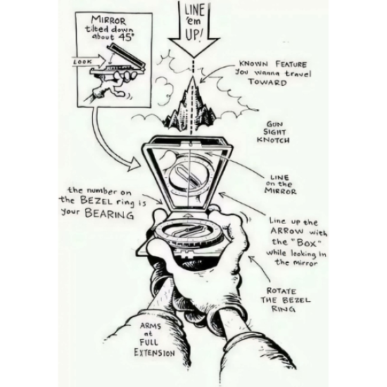 LENSATIC COMPASS